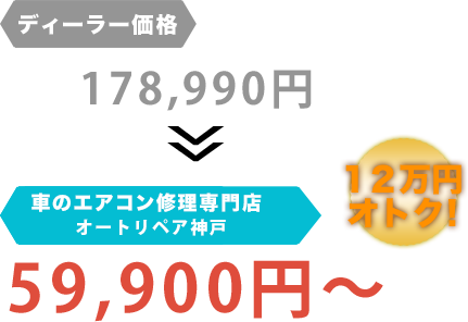 ディーラー価格178,990円がオートリペア神戸だと59,900円～。12万円もお得！