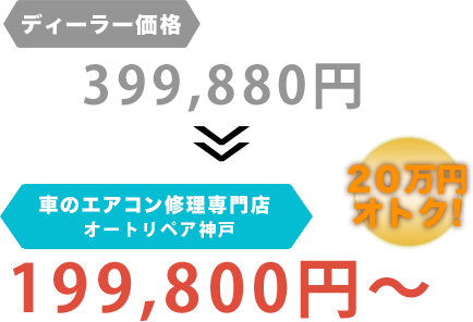 ディーラー価格399,880円がオートリペア神戸だと199,800円～。20万円もお得！